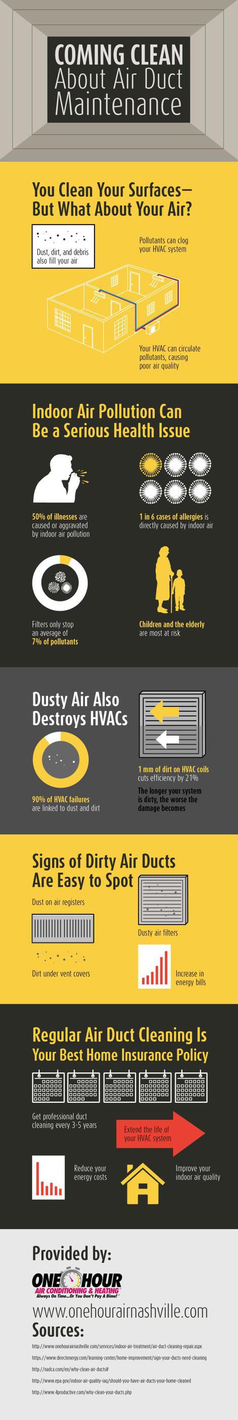 duct infographic