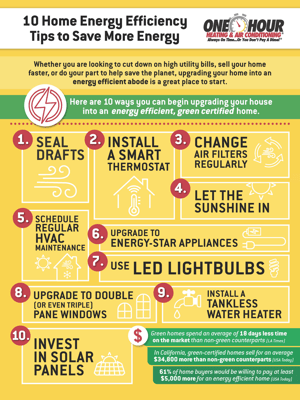 10 Home Energy Efficiency Tips to Save More Energy